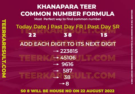 These numbers has been made based on previous results. . Khanapara morning teer common number